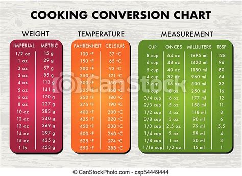 infographic unit  measurement chart conversion table vector red