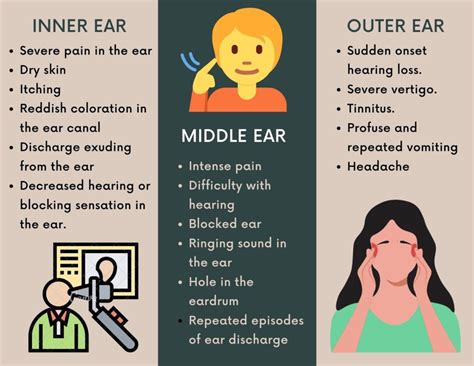 signs  symptoms   ear infection