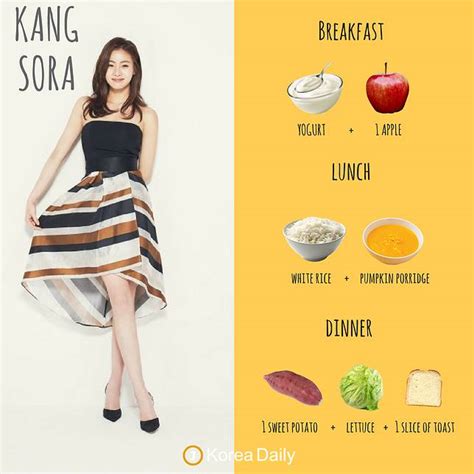 korean idol diet pre diet after twenty nine