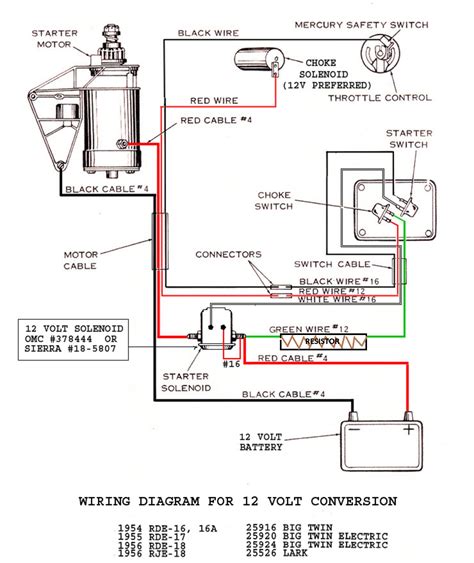 johnson outboard starter solenoid wiring diagram rohaanoswyn