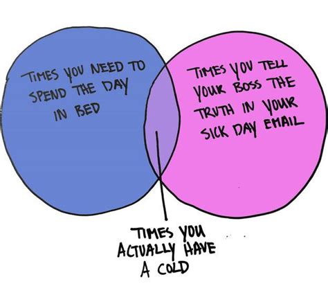 13 graphs perfectly demonstrate what depression feels like learning mind