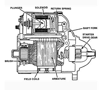 automotive starter wiring diagram