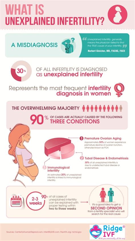 what is unexplained infertility sexual health pcos infertility unexplained infertility