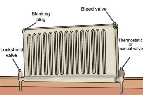 radiator parts  radiator keys    wonkee donkee tools radiators radiator