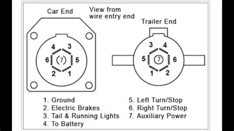 needed  blade trailer connector wiring diagram trailers hitches towing gm truckscom