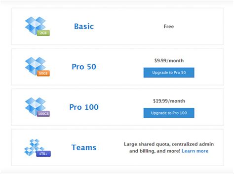 dropbox messed  conversion rates    secret weapon totango customer success software