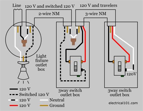 switch wiring kasa switch wiring  diagram light wire outlet labb  ag