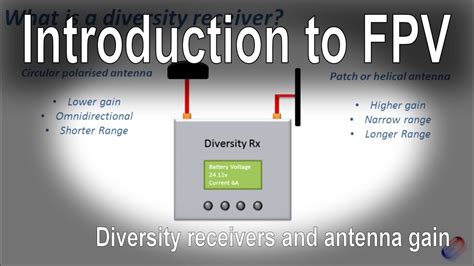 introduction  fpv diversity receivers  antenna dbi youtube