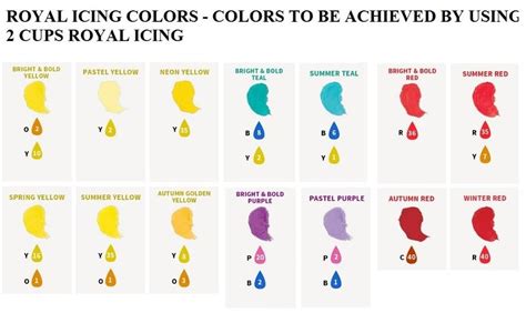 food coloring chart wilton