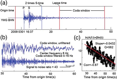 coda wave processing   trace shows  original unfiltered trace  scientific