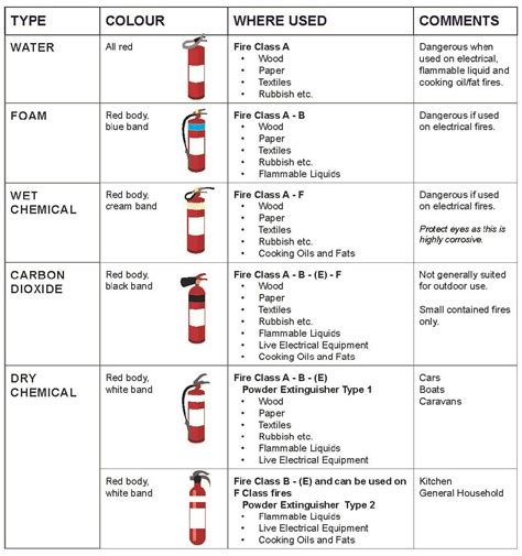 fire extinguisher sizes chart nfpa  xxx hot girl