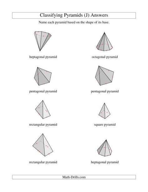 classifying pyramids