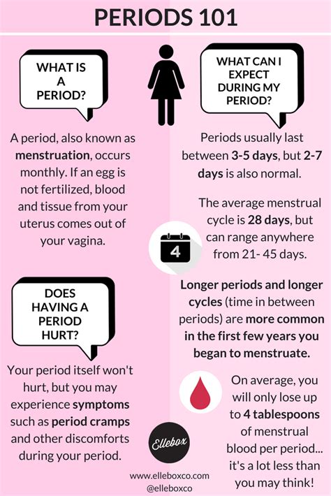 how long should your period last for teenage pregnancy