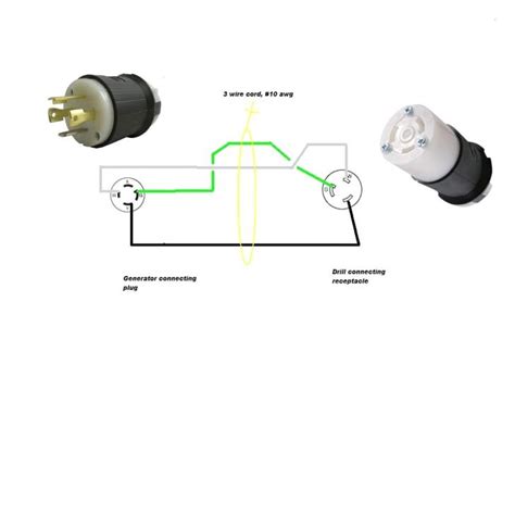 generator receptacle wiring diagram wiring diagram  amp generator plug wiring diagram