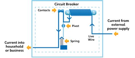 simple circuit breaker diagram onlinecrapseedmol