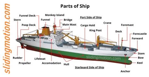 guide  understand  parts   ship  functions diagram