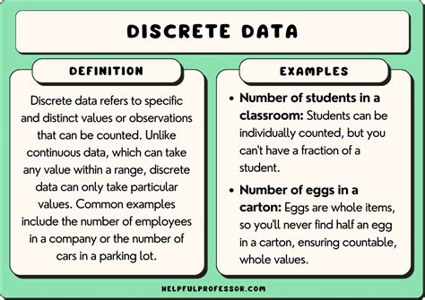 discrete  continuous data