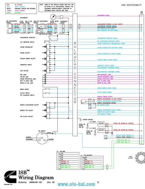 engine wiring diagram  cummins
