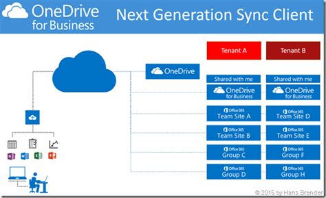 onedrive synch client hans brenders blog