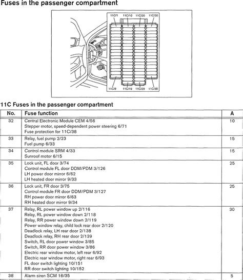 volvo   wiring diagrams fuse panel carknowledge