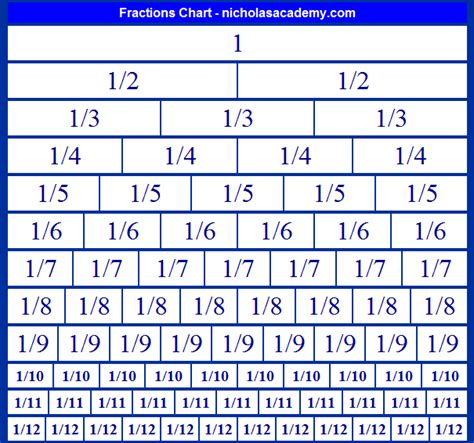 fractions chart     print fraction equivalents practice printable