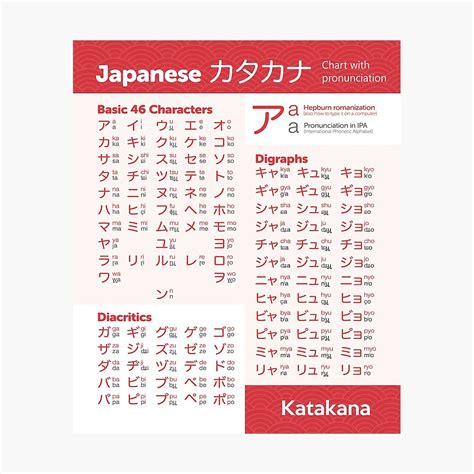 kana chart combined hiragana  katakana chart poster mailnapmexico