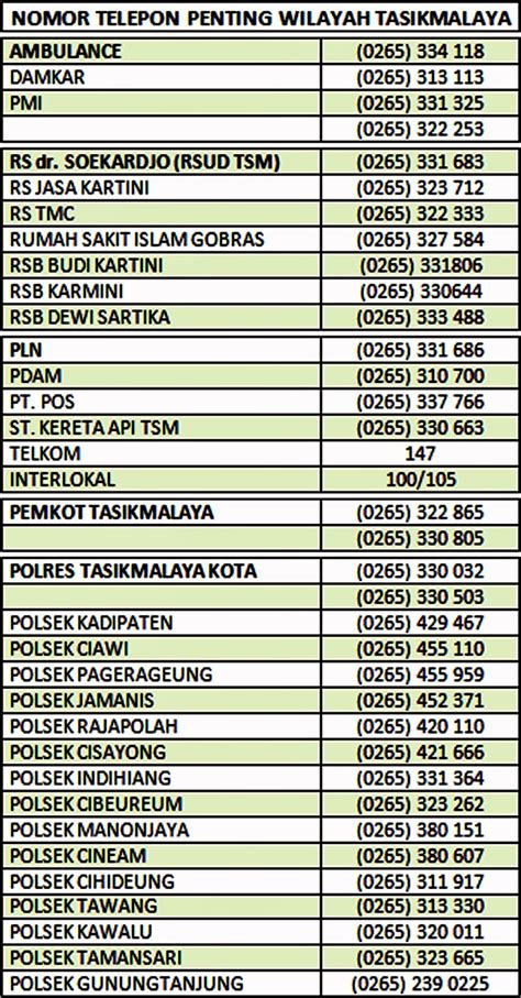 Daftar Nomor Telepon Penting