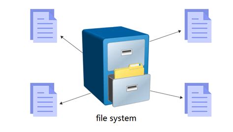 technology file system ntfs