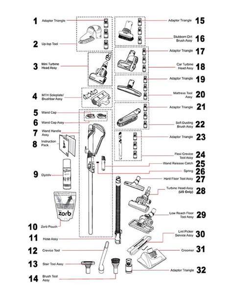dyson stick vacuum parts diagram