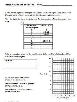 common core math activities  grade ee tables graphs equations