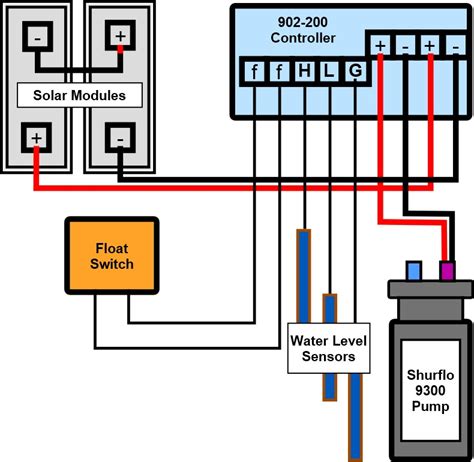 shurflo    wiring diagram