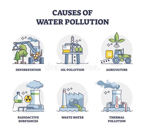 water pollution stock illustrations   water pollution stock illustrations