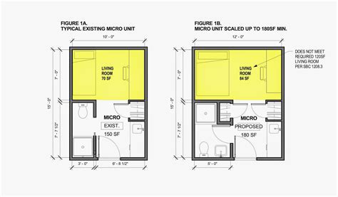 minimum bedroom size  uk  design idea