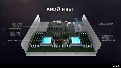 Amd Epyc 7000 Series Server Processor Lineup Specs Prices