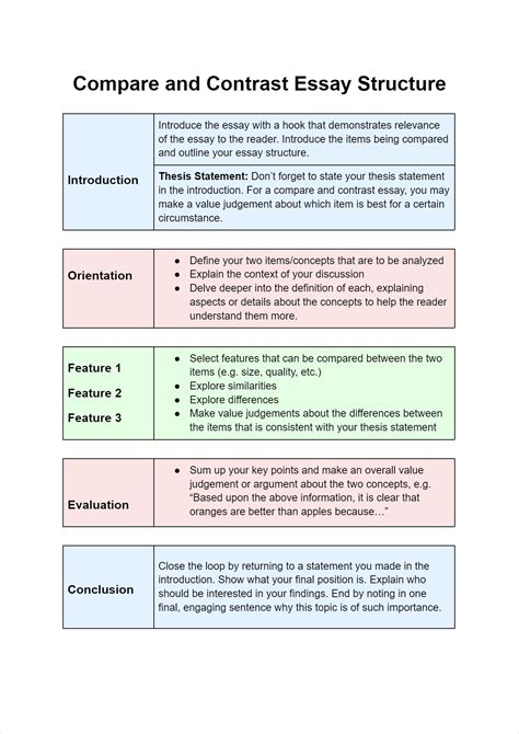 compare  contrast essay examples full text