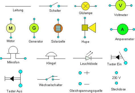 der elektrische stromkreis