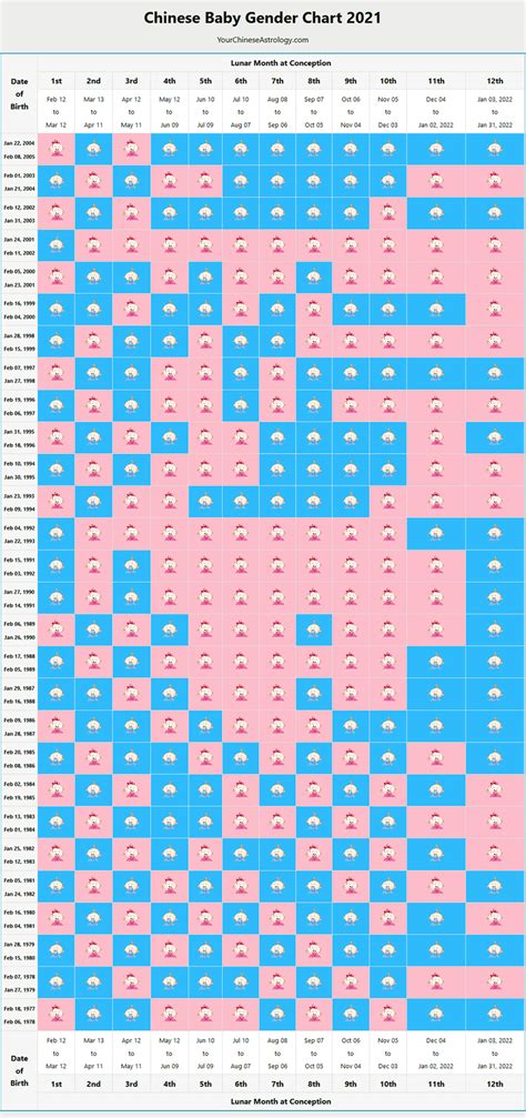 Gender Chart Gender Reveal Gender Chart Chinese Calendar