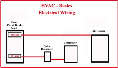 hvac high voltage electrical wiring hvac refrigeration  air conditioning circuit