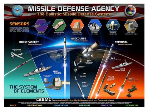 biden  guide missile defense    bulletin   atomic scientists