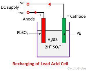 lead acid battery construction working discharging recharging circuit globe