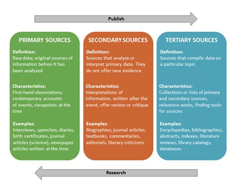 primary secondary tertiary mmw  transforming traditions