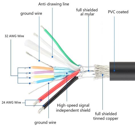 mecha wiring usb type  cable wiring diagram
