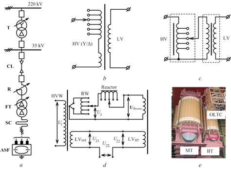 methods  regulation  secondary voltage  electric furnace  scientific diagram
