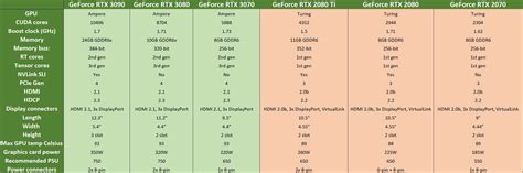 nvidia geforce rtx  series  geforce rtx  series full spec comparison pcworld
