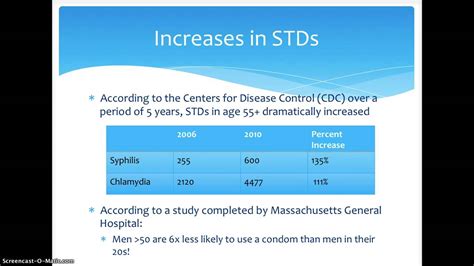 Sexually Transmitted Diseases Youtube