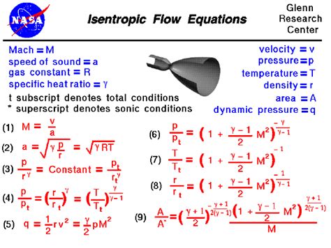 marvelous sound velocity formula www physics wallah  notes  class