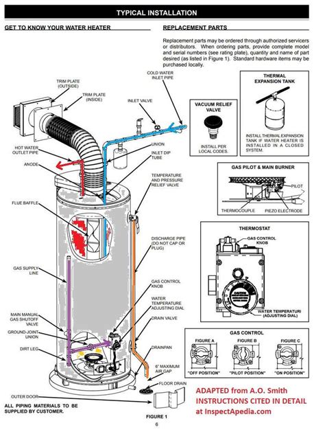 install  connect ao smith water heaters piping diagrams explained