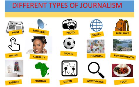 media  journalism vocabulary learn english  africa