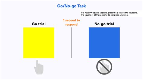 gono  task  adaptable template  step  step guide