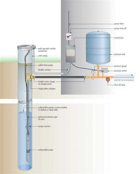 submersible  pump wiring diagram cadicians blog